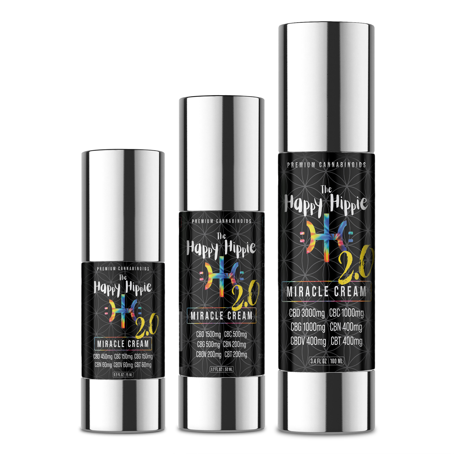 Miracle Creams